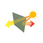 Tunel foliowy Plonos 3x6 m (18 m²), zielony - zestaw z akcesoriami