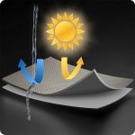 Parasol ogrodowy Plonos 8 profili,  210 g, 420 cm, beżowy